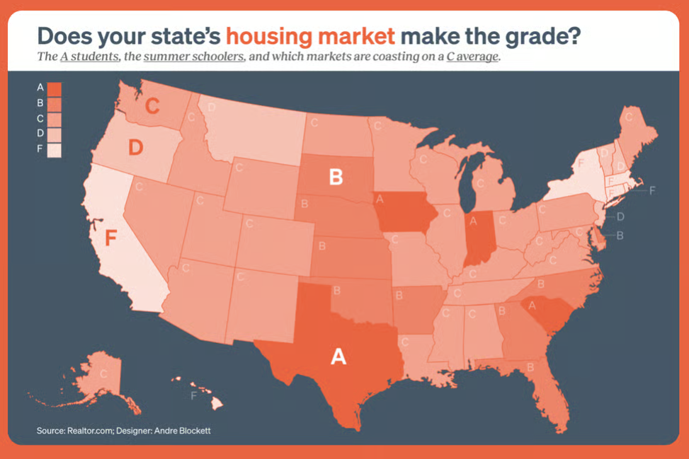 Indiana-Top Rated State in the Nation for Investing